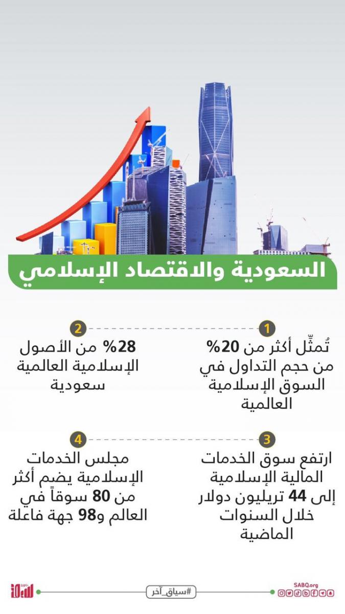 السعودية والاقتصاد الاسلامي